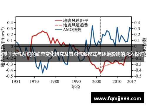 基于天气系统的动态变化研究及其对气候模式与环境影响的深入探讨