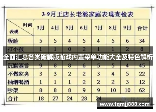 全面汇总各类破解版游戏内置菜单功能大全及特色解析