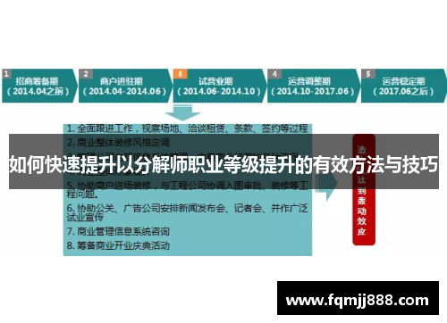 如何快速提升以分解师职业等级提升的有效方法与技巧
