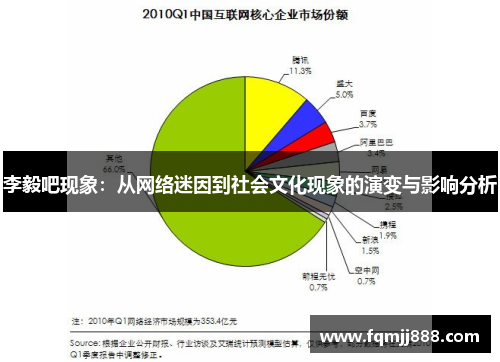 李毅吧现象：从网络迷因到社会文化现象的演变与影响分析